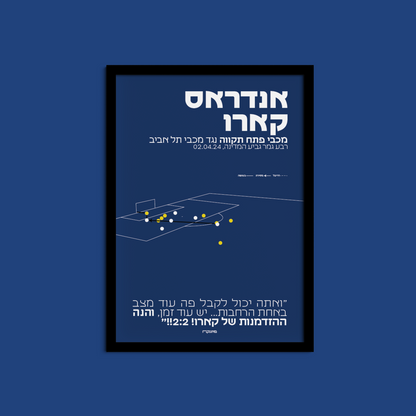 אנדראס קארו - מכבי פתח תקווה נגד מכבי ת״א 2024